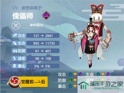 《阴阳师》sr傀儡师御魂及位置最强搭配推荐2022