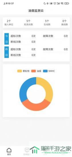 油烟监测云app官方下载图片1