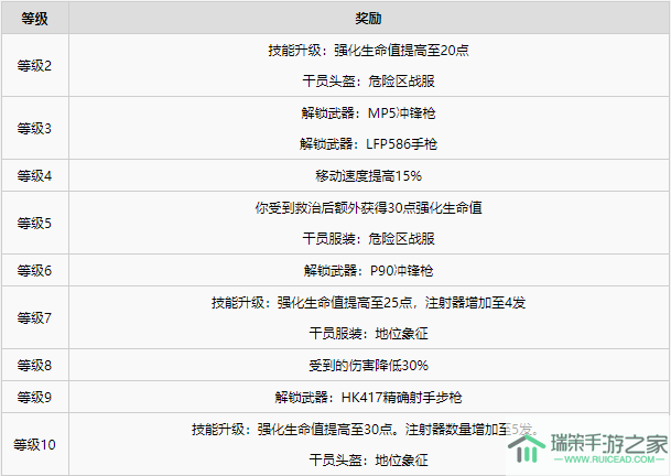 彩虹六号异种全干员图鉴一览·上