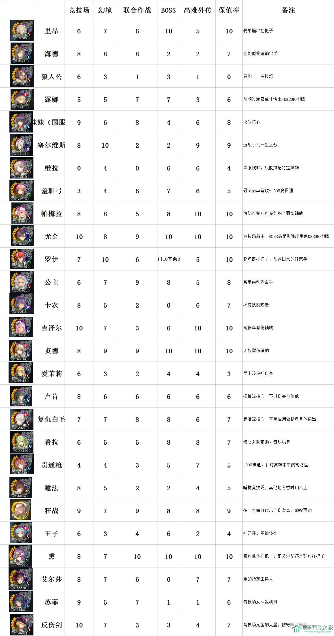 苍之骑士团2最强阵容推荐一览