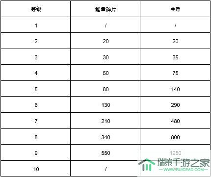 荒野乱斗金币怎么获得 荒野乱斗金币获得方法