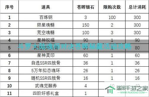 斗罗大陆魂师对决苍晖秘藏活动攻略