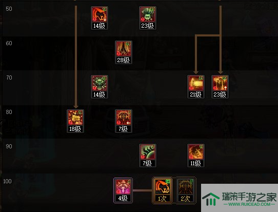 《地下城与勇士》神界新版本混沌魔灵110级技能加点攻略