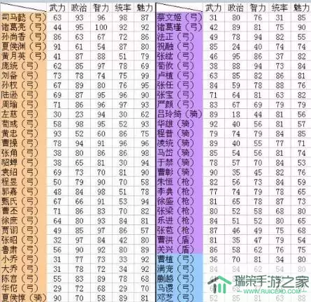 三国志2017怒气速度表 高招s顺序一览表