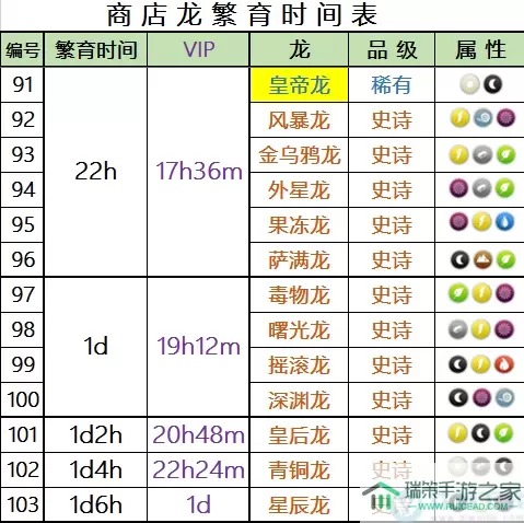 萌龙大乱斗精灵龙怎么繁育？萌龙大乱斗繁育时间表