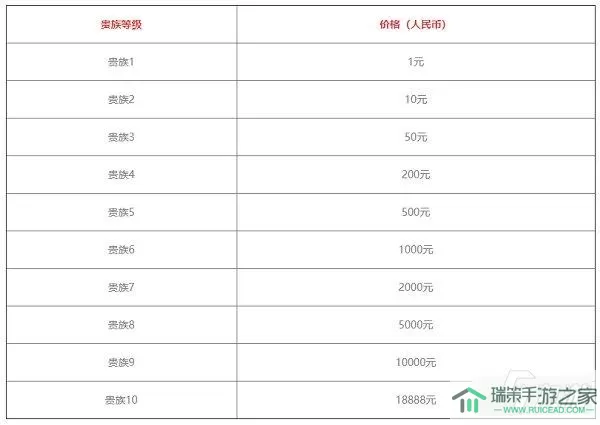 胜利之吻v19要充多少钱？胜利之吻好感度满了