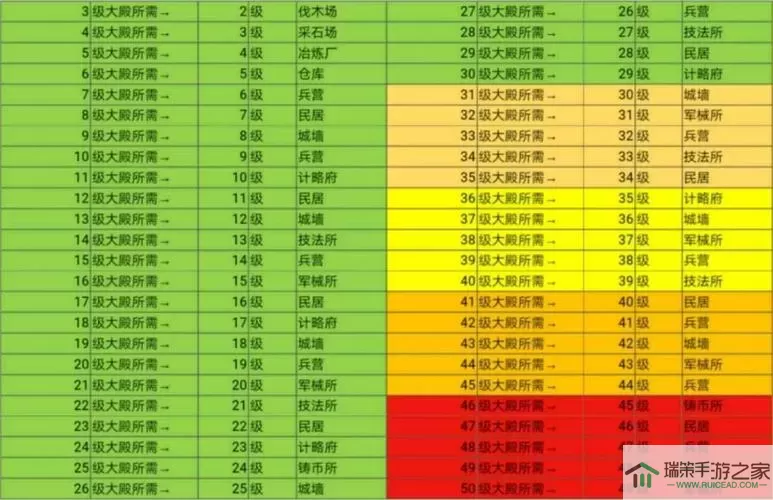 三国志2017升级大殿 表 求30级以上大殿升级条件