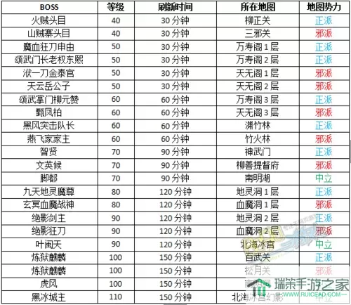 热血合击BOSS刷新表 热血合击炼狱卡怪教程