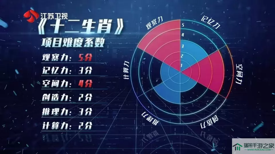 最强大脑题目 挑战最强大脑同款题目