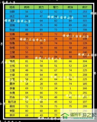 三国志2017武将搭配表 三国志2017最佳组合