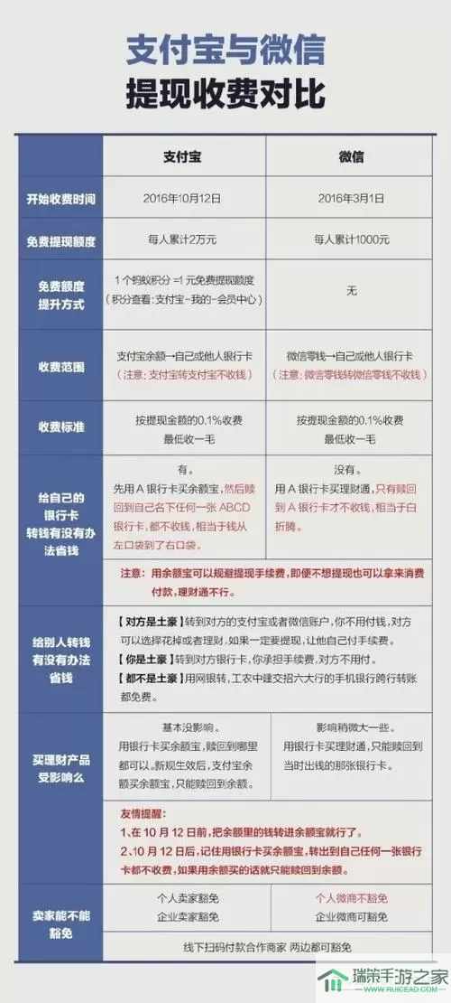 疯狂乐斗能支付宝提现吗？疯狂乐斗挣钱