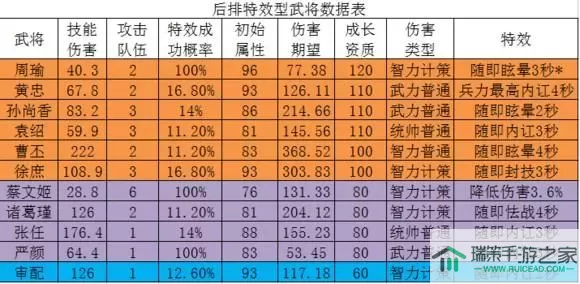 三国志2017武将突破条件 三国志2017最强盾