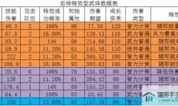 三国志2017武将突破条件 三国志2017最强盾