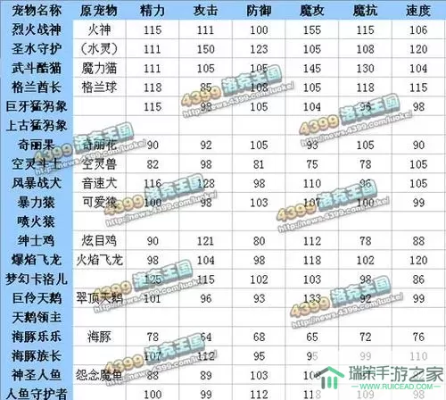 宠物王国外传种族值表 宠物王国外传幼夕图鉴