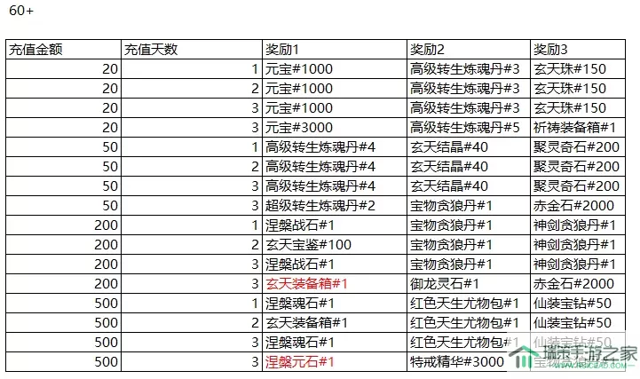 热血合击充值攻略 热血江湖怀旧版充值攻略