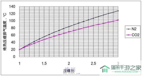 异界事务所因子压缩机 异界事务所攻略