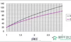 异界事务所因子压缩机 异界事务所攻略