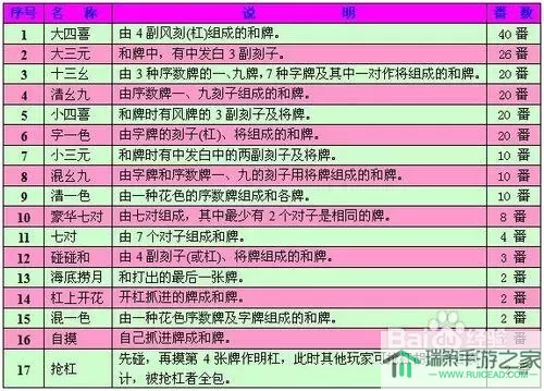 杭州麻将技巧十句口诀 杭州麻将规则打法