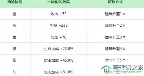 解神者快速升级攻略 原神0氪新手祈愿攻略