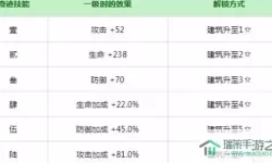 解神者快速升级攻略 原神0氪新手祈愿攻略