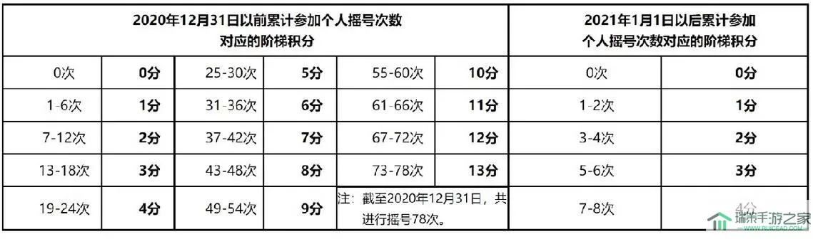 梦幻家园fb积分是什么？