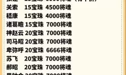 冰雪复古治疗宝珠合成表 冰雪传奇治疗宝珠合成表