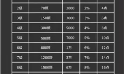 冰雪复古恶魔升级表 盟重英雄之冰雪单职业