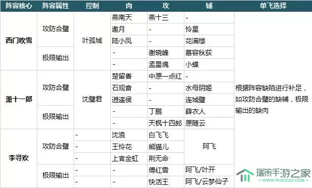 大掌门2哪个金将最厉害？大掌门2最强金将Top1