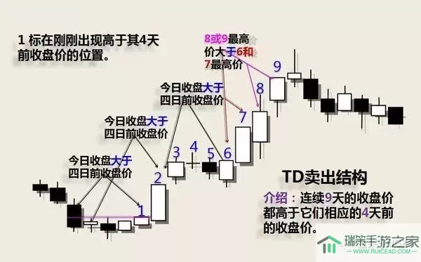 塔防纪元TD攻击力 塔防纪元TD攻击力 - 提升攻击效率