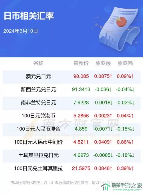 口袋异世界激活码2024 口袋异世界2024激活码