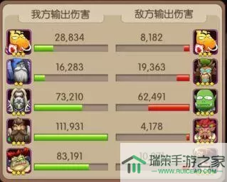 我叫MT2里的世界魔王阵容 MT2世界魔王阵容揭秘