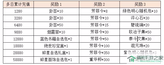 宫廷计vip3需要多少钱？宫廷计VIP3价格查询