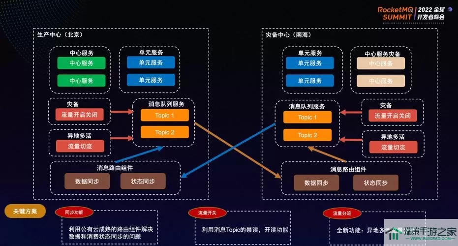 最后的起源ss升级 最后起源ss升级完整攻略