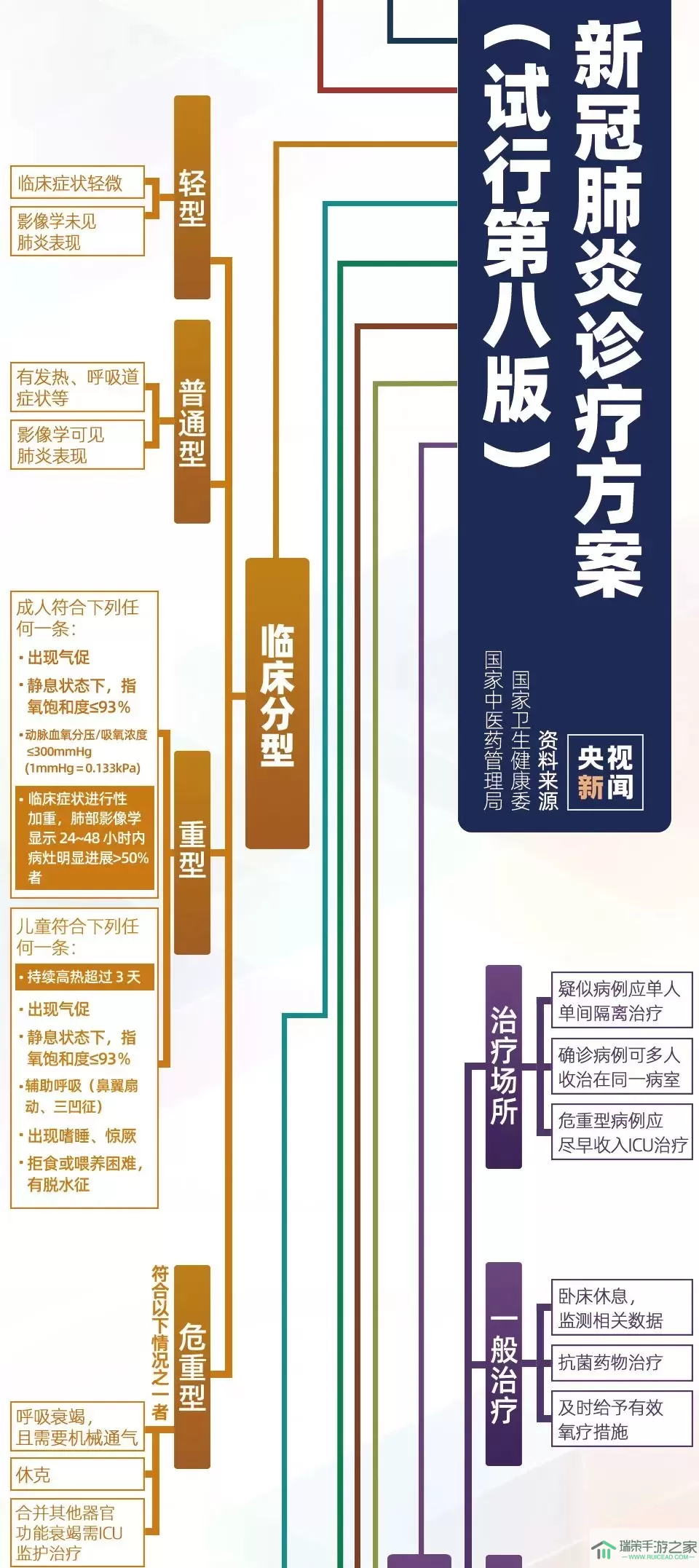 星界幻想有几个版本？星界幻想版本数量