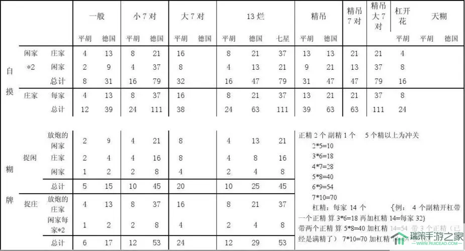 南昌麻将天胡多少？南昌麻将天胡几番？