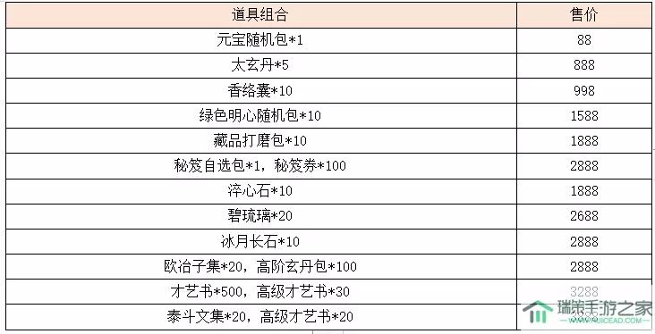 宫廷计珍宝进阶怎么弄？宫廷计珍宝提升攻略