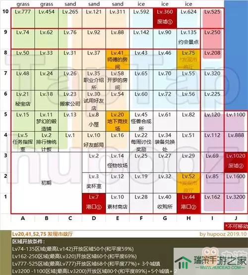 王都创世物语全攻略 王都创世物语攻略大全