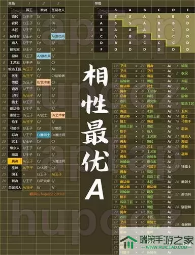 王都创世物语二代职业排名 王都创世物语二代职业排名Top10