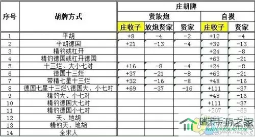 南昌麻将六个精怎么算？南昌麻将六个精计算技巧