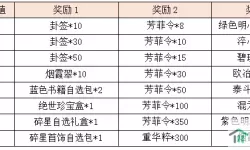 宫廷计vip3需要多少钱？宫廷计VIP3价格查询