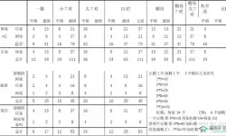 南昌麻将天胡多少？南昌麻将天胡几番？