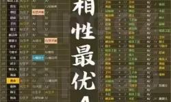 王都创世物语二代职业排名 王都创世物语二代职业排名Top10