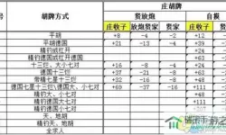 南昌麻将六个精怎么算？南昌麻将六个精计算技巧