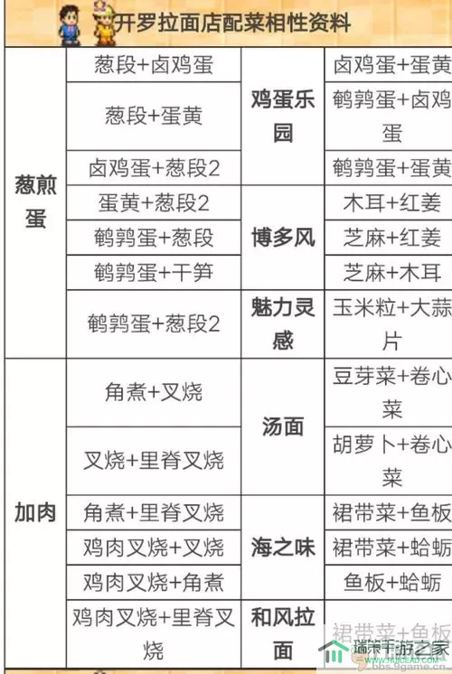 开罗拉面店全国篇攻略配菜 开罗拉面店全国攻略配菜