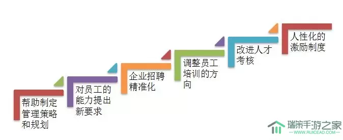 天道勤人力资源有限公司 天道勤人力资源公司效率分析