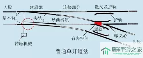 巅峰极速u弯变轨漂移考核 极速U弯变轨考核