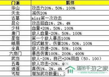 剑侠风云排位赛武功搭配图 剑侠风云武功搭配图