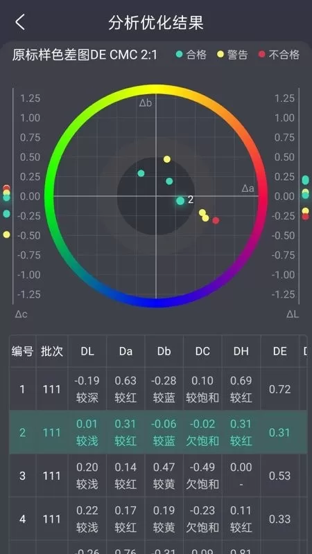 智染通下载最新版