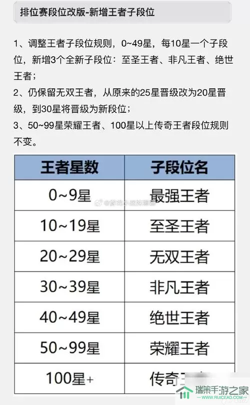 《王者荣耀》s35赛季战斗通行证皮肤详细介绍