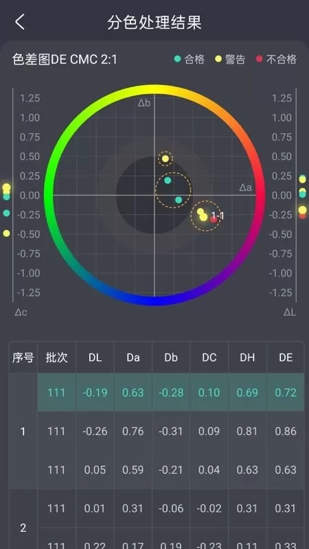 智染通下载最新版